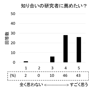 食欲・食嗜好研究会2016